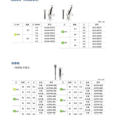 可研磨基台转移帽_简介