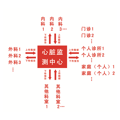 远程网络系统_简介