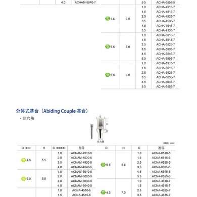 分体式基台_简介