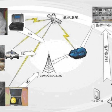 3G电力巡检抢修指挥系统_简介