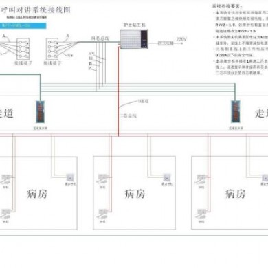 有线呼叫对讲系统_简介