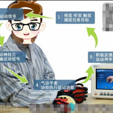 手功能康复机器人_手指康复气动康复手套_简介