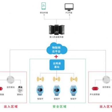 婴儿防盗系统_简介