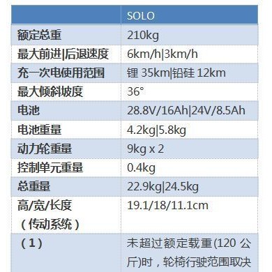 可折叠电动轮椅_简介