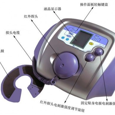 蓝丁格尔乳腺治疗仪让女性乳房_简介