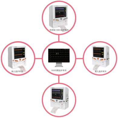 多参数中央监护系统SD-9000型_简介