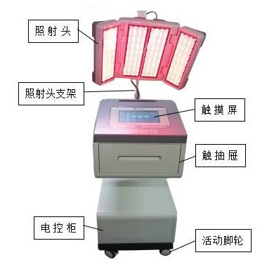 多波段光谱治疗仪_简介