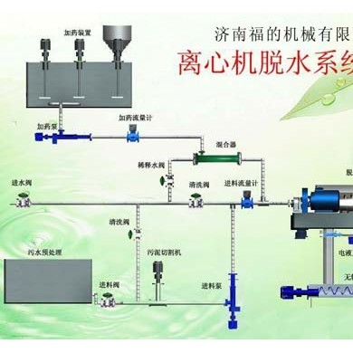 污泥脱水系统成套设备 Fudi_简介