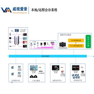 远程会诊系统_简介