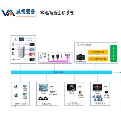 远程会诊系统_简介