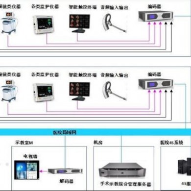 医院病房呼叫系统，ICU探视对讲系统，远程探视系统_简介