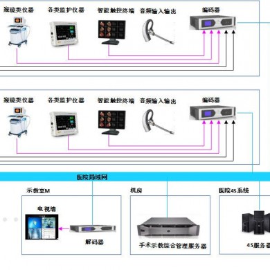 深圳市威视爱普手术示教系统_简介