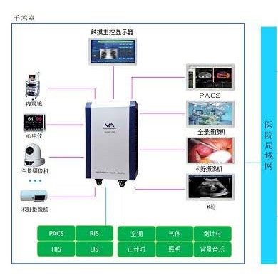 数字化手术室性系统_简介