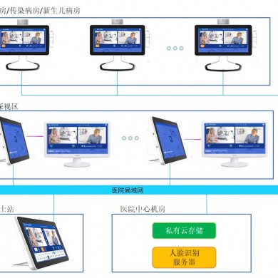 ICU探视对讲_简介