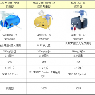PARITurboBOY N德国百瑞医用型雾化器_简介