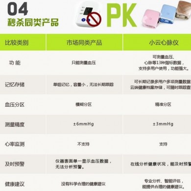 小云心脉智能电子血压计_简介
