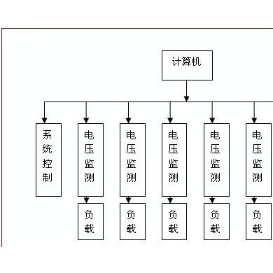 开关电源老化测试系统_简介
