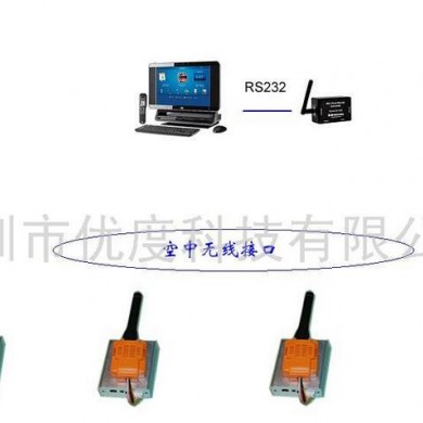 超灵敏温湿度监控系统_简介
