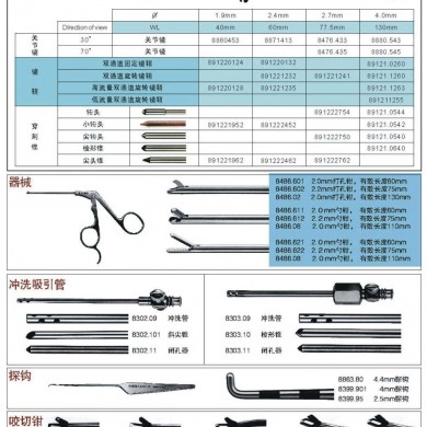 狼牌关节镜_简介