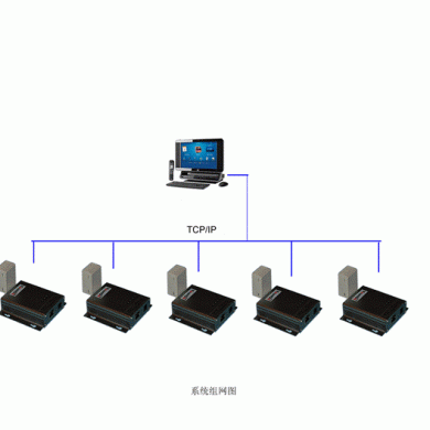 以太网温湿度监测系统_简介
