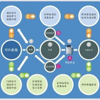 康金实验室管理系统_简介