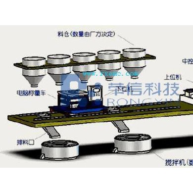 PLC配料控制系统_简介