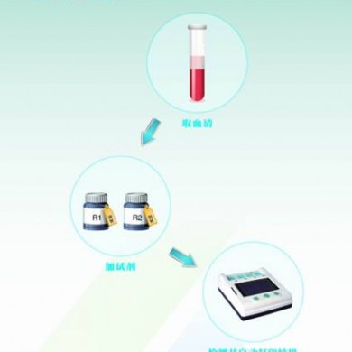 降钙素原（PCT）测定试剂盒（免疫增强比浊法）_简介
