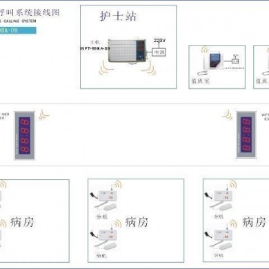 医院护士无线呼叫对讲系统_简介