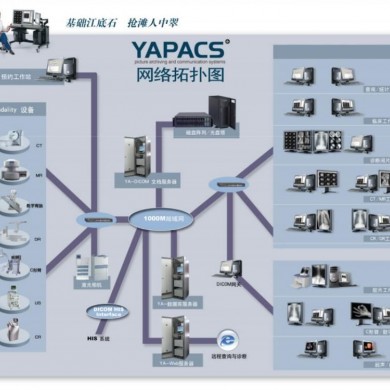 PACS/RIS系统/医疗信息软件_简介
