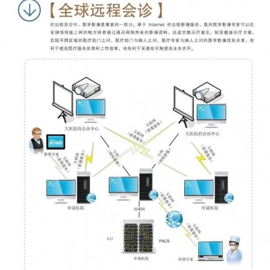 远程会诊系统/远程专家会诊系统_简介