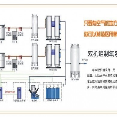 医用中心制氧系统_简介