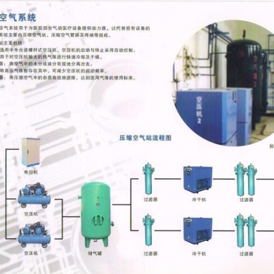 压缩空气系统_简介
