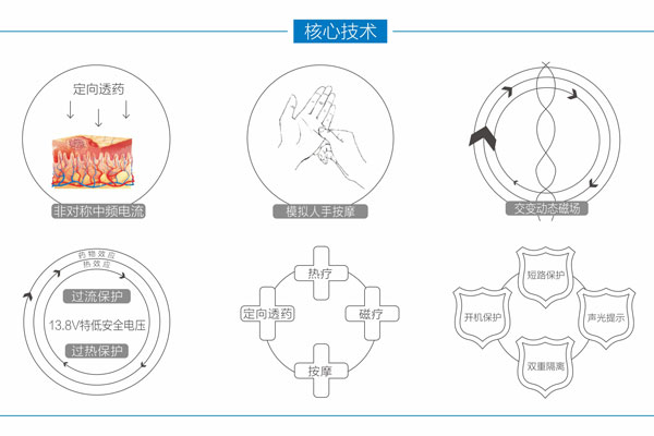 中药导入治疗仪-河南迈通医疗器械有限公司
