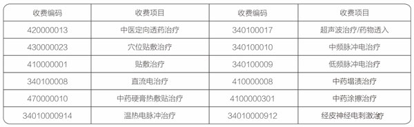 药透治疗仪-河南迈通医疗器械有限公司